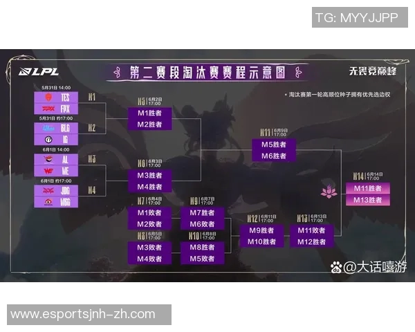 电竞实时数据更新DOTA2意识排行榜TOP10TES战队表现卓越引领潮流 电竞实时数据更新DOTA2意识排行榜TOP10TES战队表现卓越引领潮流